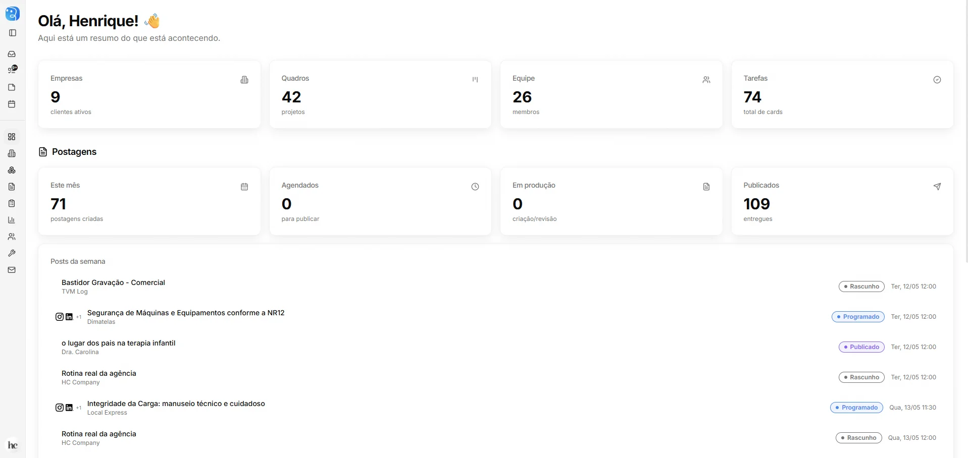 Visualização Dashboard